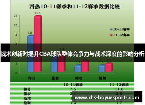 战术创新对提升CBA球队整体竞争力与战术深度的影响分析 战术创新对提升CBA球队整体竞争力与战术深度的影响分析
