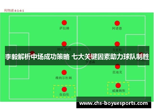 李毅解析中场成功策略 七大关键因素助力球队制胜 李毅解析中场成功策略 七大关键因素助力球队制胜