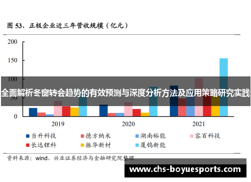 全面解析冬窗转会趋势的有效预测与深度分析方法及应用策略研究实践 全面解析冬窗转会趋势的有效预测与深度分析方法及应用策略研究实践