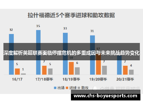 深度解析英超联赛面临停摆危机的多重成因与未来挑战趋势变化 深度解析英超联赛面临停摆危机的多重成因与未来挑战趋势变化
