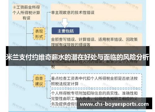 米兰支付约维奇薪水的潜在好处与面临的风险分析