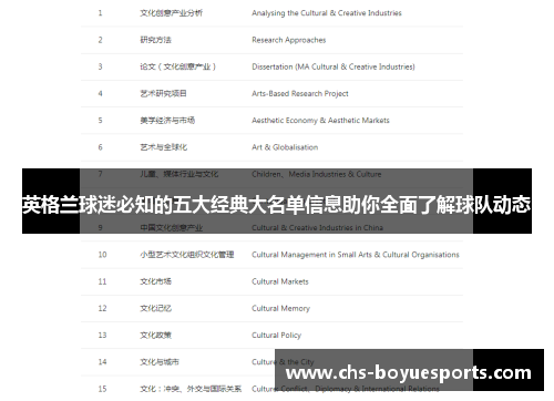 英格兰球迷必知的五大经典大名单信息助你全面了解球队动态