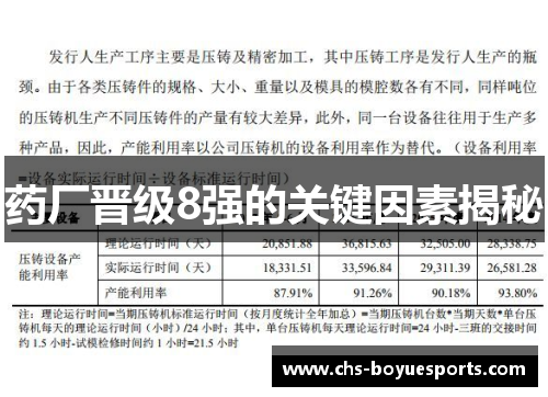 药厂晋级8强的关键因素揭秘
