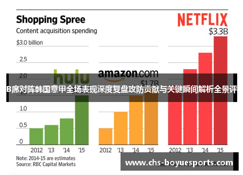 B席对阵韩国意甲全场表现深度复盘攻防贡献与关键瞬间解析全景评