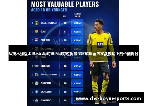 从技术到战术贝林厄姆对阵西甲对位优势深度解析全面实战视角下的价值探讨 从技术到战术贝林厄姆对阵西甲对位优势深度解析全面实战视角下的价值探讨