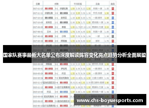 国家队赛事最新大名单公布深度解读阵容变化亮点趋势分析全面展望 国家队赛事最新大名单公布深度解读阵容变化亮点趋势分析全面展望