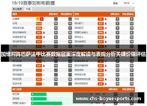加维对阵巴萨法甲比赛数据层面深度解读与表现分析关键价值评估