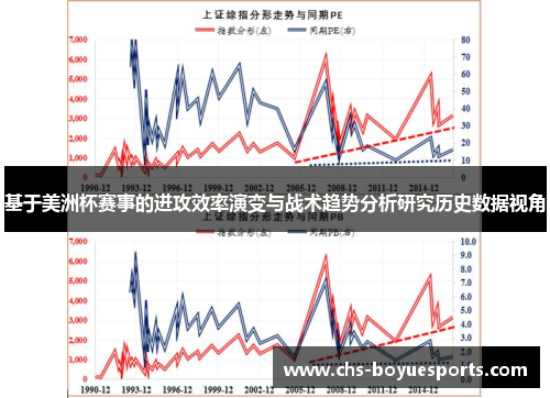 基于美洲杯赛事的进攻效率演变与战术趋势分析研究历史数据视角