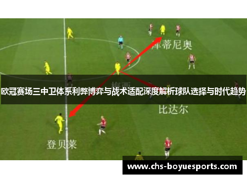欧冠赛场三中卫体系利弊博弈与战术适配深度解析球队选择与时代趋势