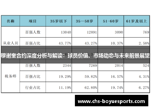 穆谢奎合约深度分析与解读：球员价值、市场动态与未来前景展望