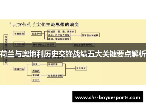 荷兰与奥地利历史交锋战绩五大关键要点解析
