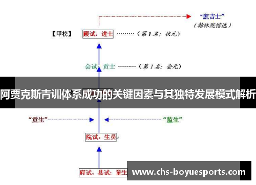 阿贾克斯青训体系成功的关键因素与其独特发展模式解析