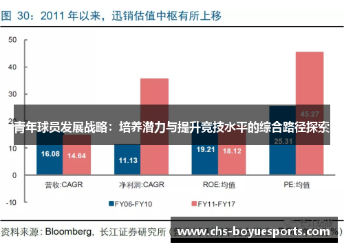 青年球员发展战略:培养潜力与提升竞技水平的综合路径探索 青年球员发展战略:培养潜力与提升竞技水平的综合路径探索